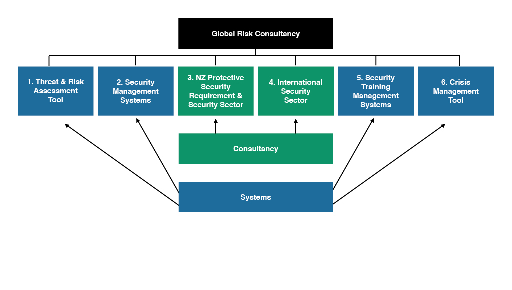 Security Structure – GRC